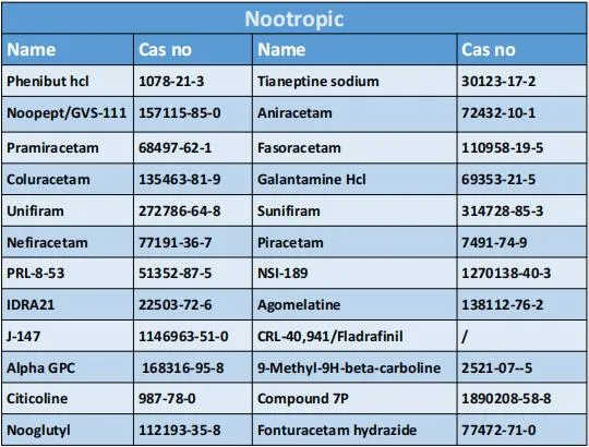 Pure Nefiracetam Powder CAS 77191-36-7 Nootropics Nefiracetam